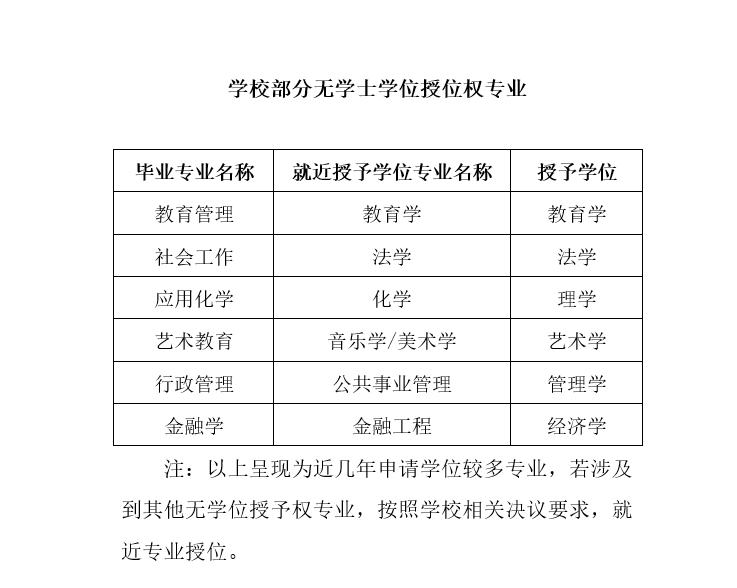 四川师范大学关于2024年下学期自考专业无学士学位授予权的学位申请公告